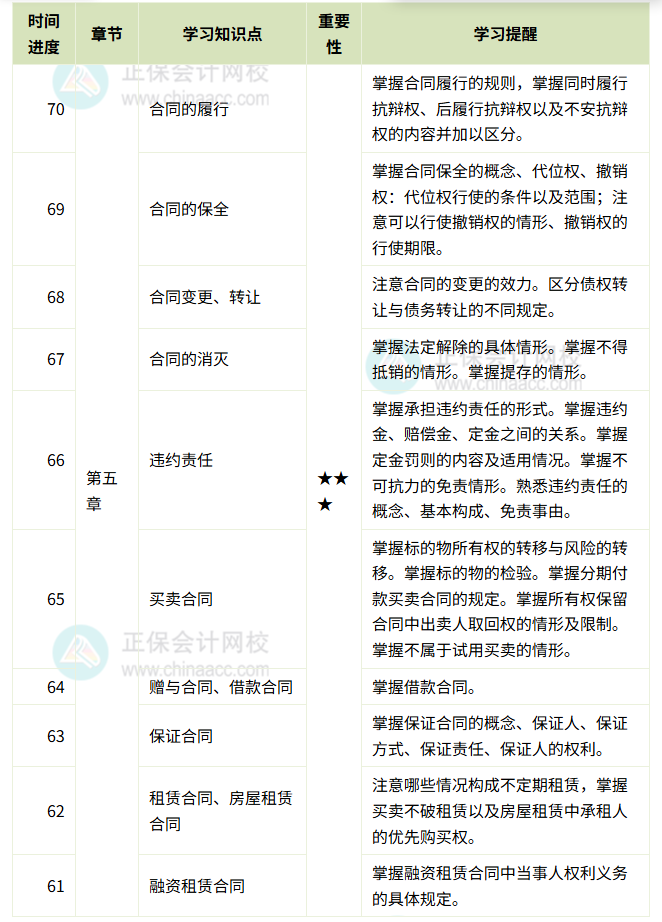 《經(jīng)濟(jì)法》百天伴學(xué)