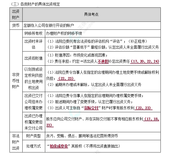 股東各類財產(chǎn)的具體出資規(guī)定