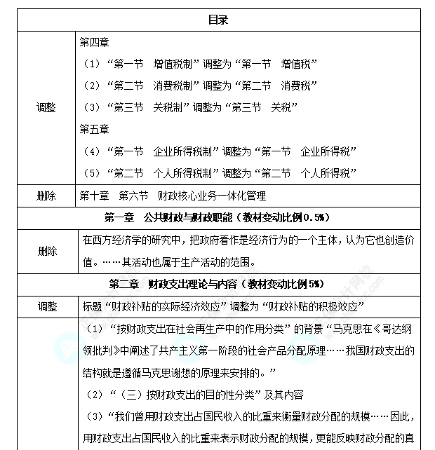 中級(jí)經(jīng)濟(jì)師《財(cái)政稅收》教材變化深度解讀