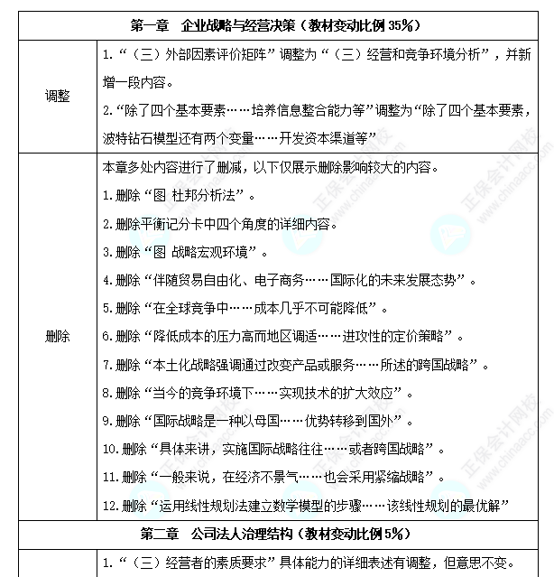 中級經(jīng)濟(jì)師《工商管理》教材變化深度解讀