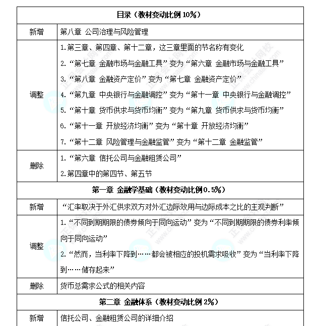 中級經(jīng)濟師《金融》教材變化深度解讀