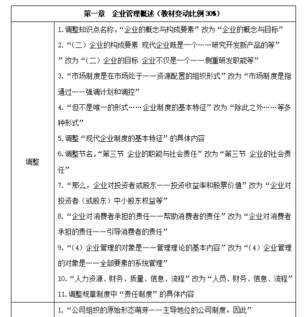 初級(jí)經(jīng)濟(jì)師《工商管理》教材變化深度解讀
