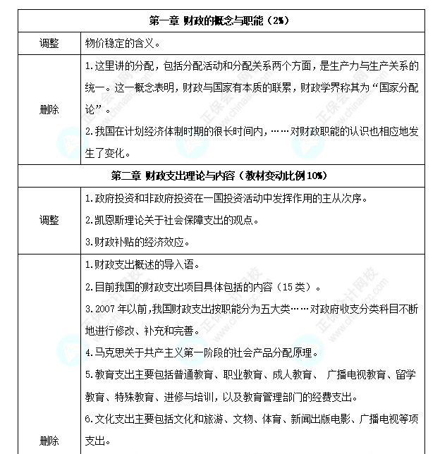 初級(jí)經(jīng)濟(jì)師《財(cái)政稅收》教材變化深度解讀