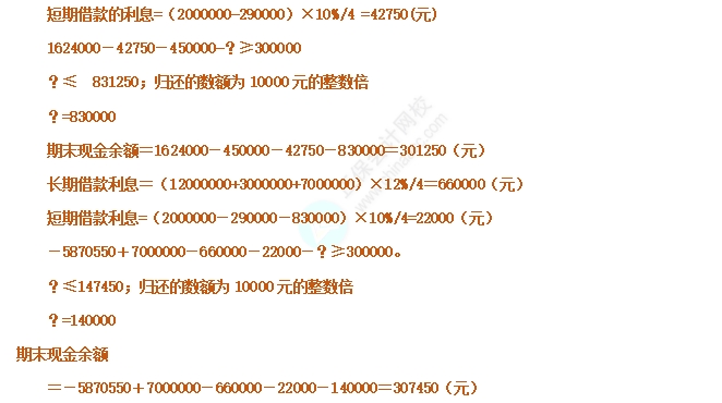 資金預(yù)算1
