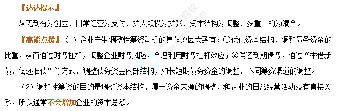 企業(yè)籌資的動機1