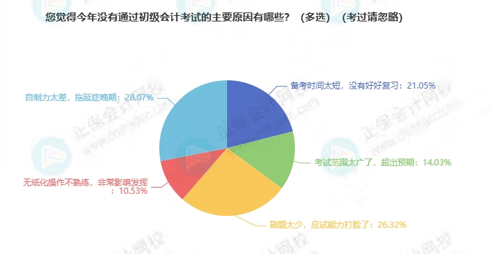 沒通過初級(jí)會(huì)計(jì)考試的原因