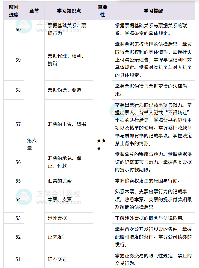 中級經(jīng)濟法百天伴學(xué)