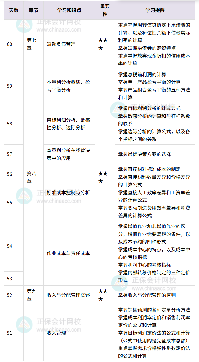 中級(jí)財(cái)務(wù)管理百天伴學(xué)