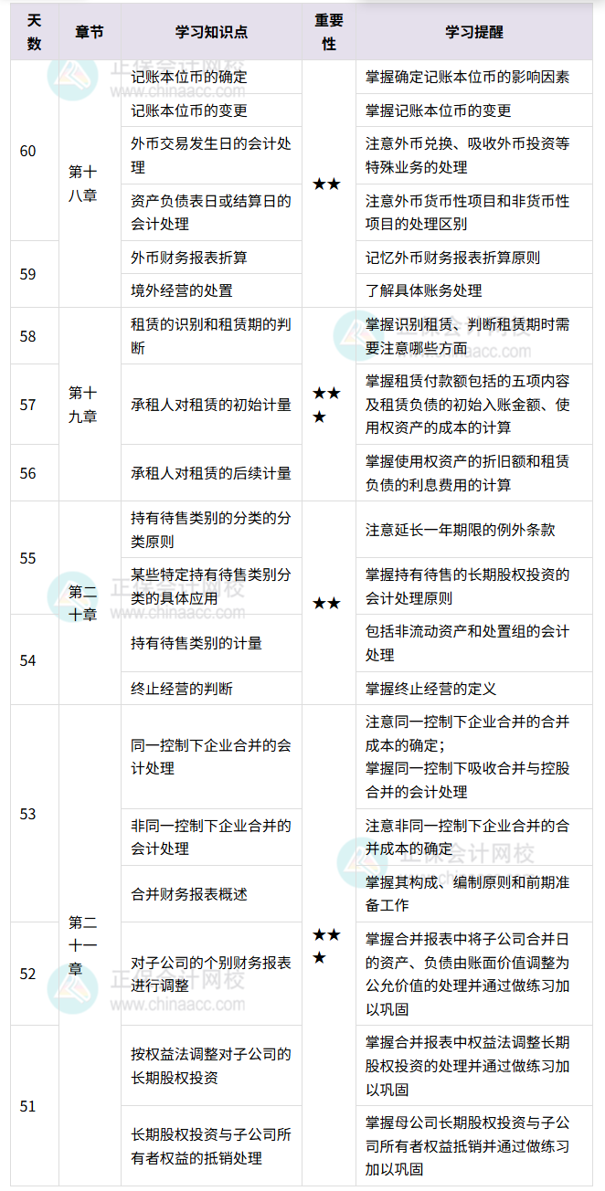 中級(jí)會(huì)計(jì)實(shí)務(wù)百天伴學(xué)