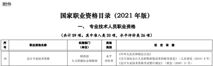 考下初級(jí)，就獲得初級(jí)職稱(chēng)了嗎？1