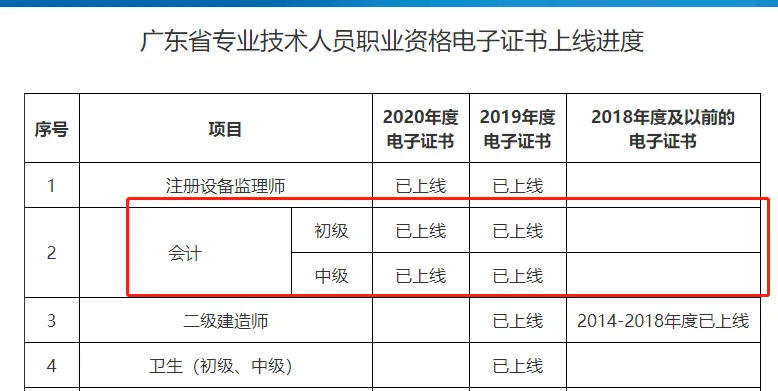 2025年初級(jí)會(huì)計(jì)紙質(zhì)證書還會(huì)發(fā)放嗎？8