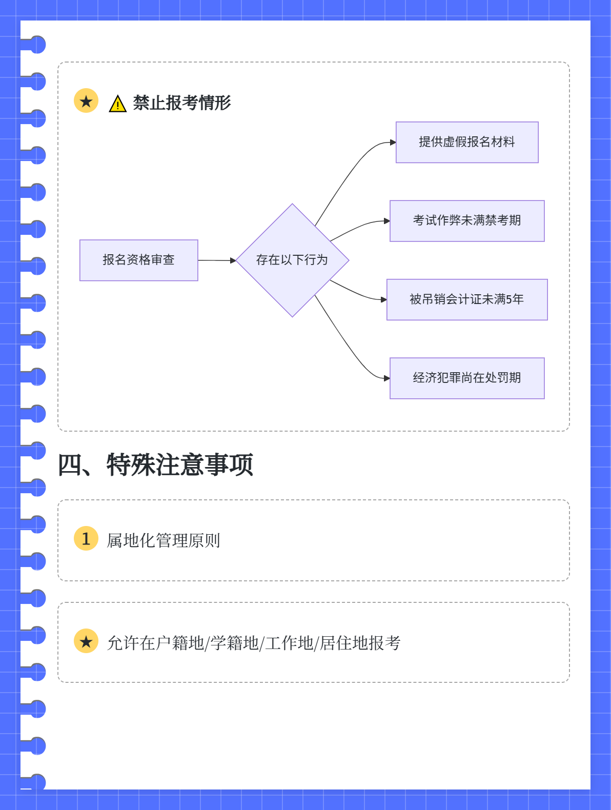 報(bào)名初級(jí)會(huì)計(jì)職稱有什么條件？2