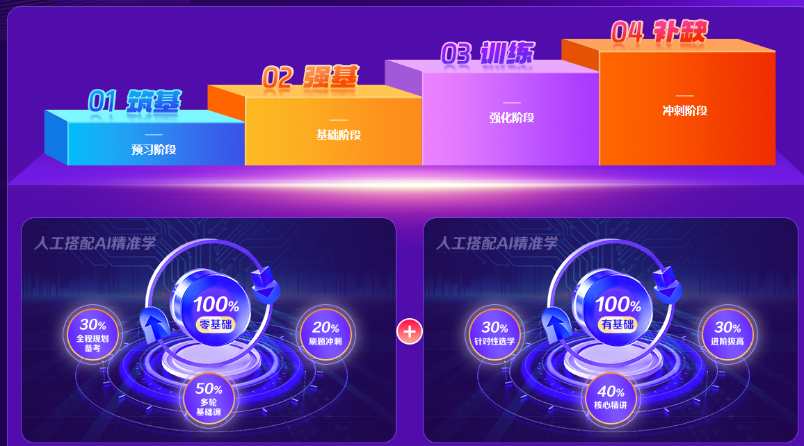 注會(huì)名師私教簽約班課程