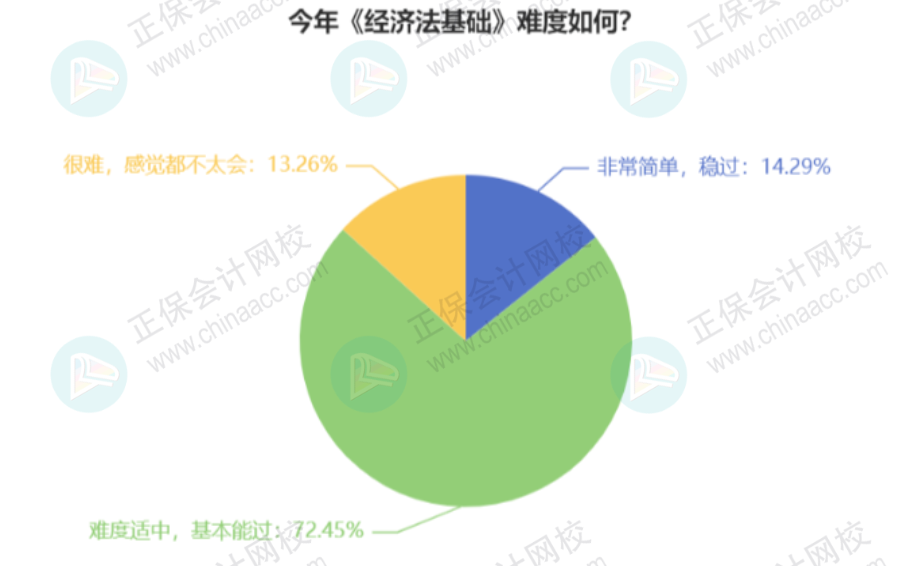 初級(jí)會(huì)計(jì)考試難度9