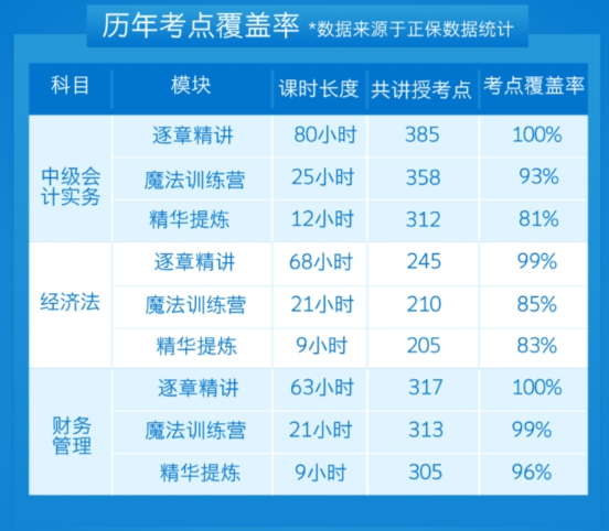 中級會計備考難度大？關鍵要找對學習方法！