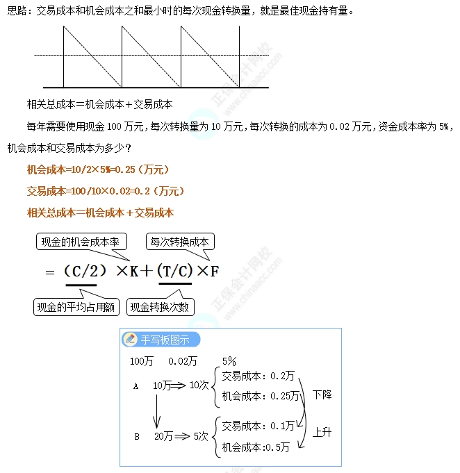 目標現(xiàn)金余額的確定—存貨模型