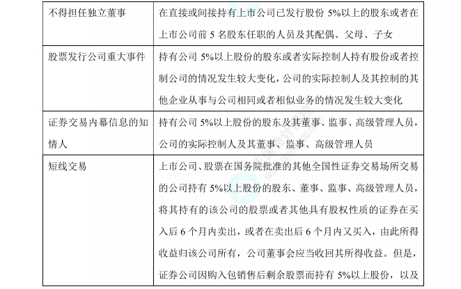 經(jīng)濟(jì)法數(shù)字