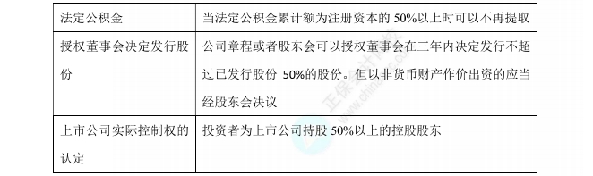 經(jīng)濟法數(shù)字講義50%