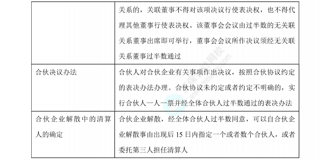 經(jīng)濟(jì)法數(shù)字講義過半數(shù)1