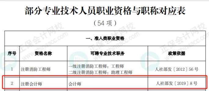 財(cái)政廳明確：考下初級會(huì)計(jì)證書對應(yīng)助理會(huì)計(jì)師職稱！5