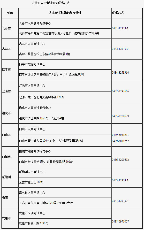 吉林省人事考試機構(gòu)聯(lián)系方式
