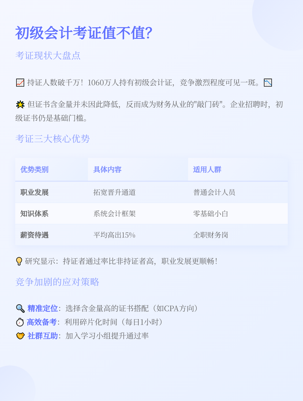 初級會計持證人數(shù)高達1060萬+，還有必要再考嗎？1