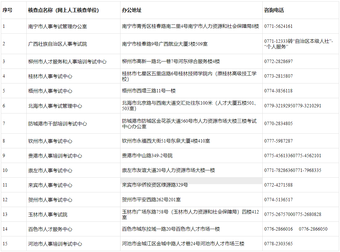 聯(lián)系方式