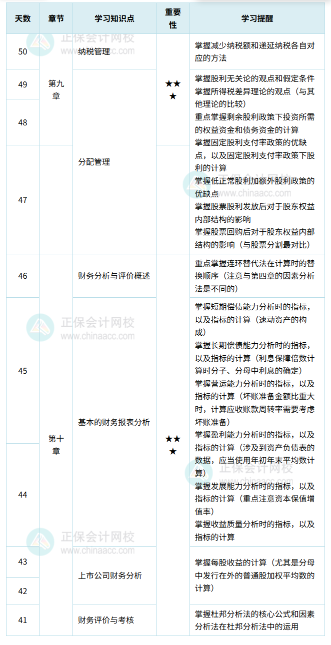 財務管理計劃表