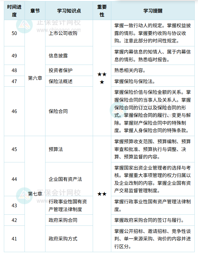 經(jīng)濟(jì)法計(jì)劃表