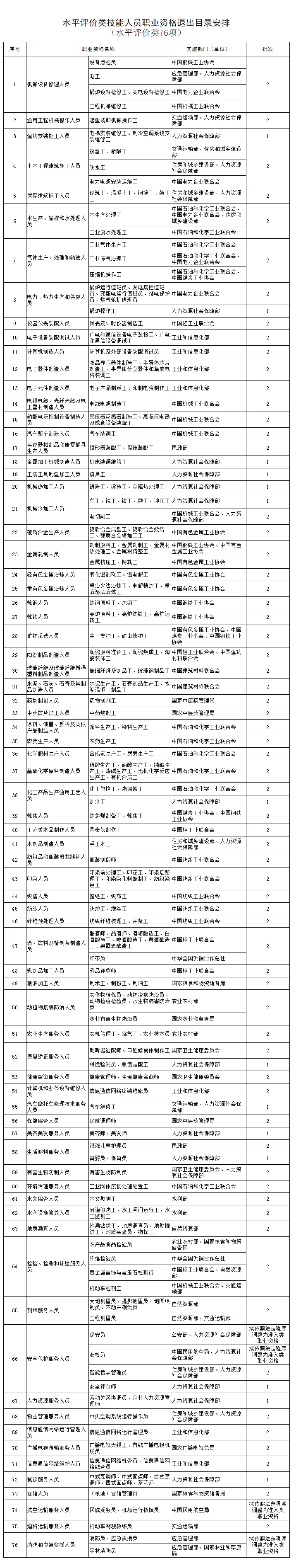 證書打假：這些證書已取消，別再考了！5