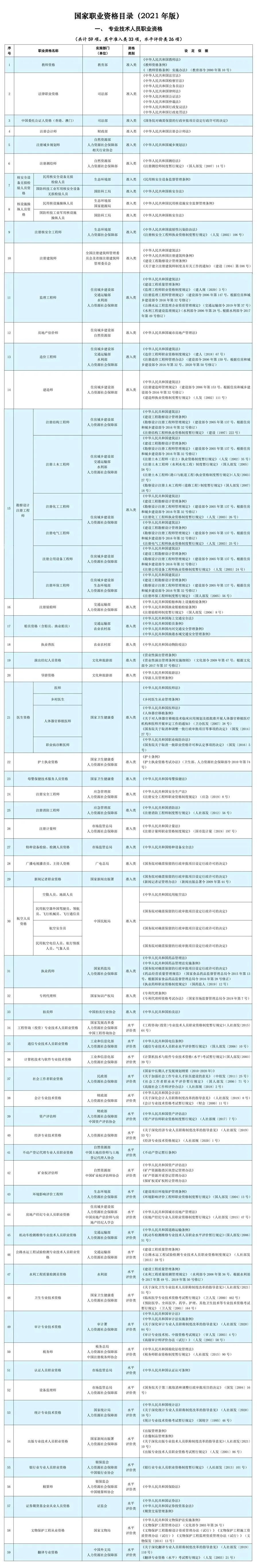 證書打假：這些證書已取消，別再考了！7