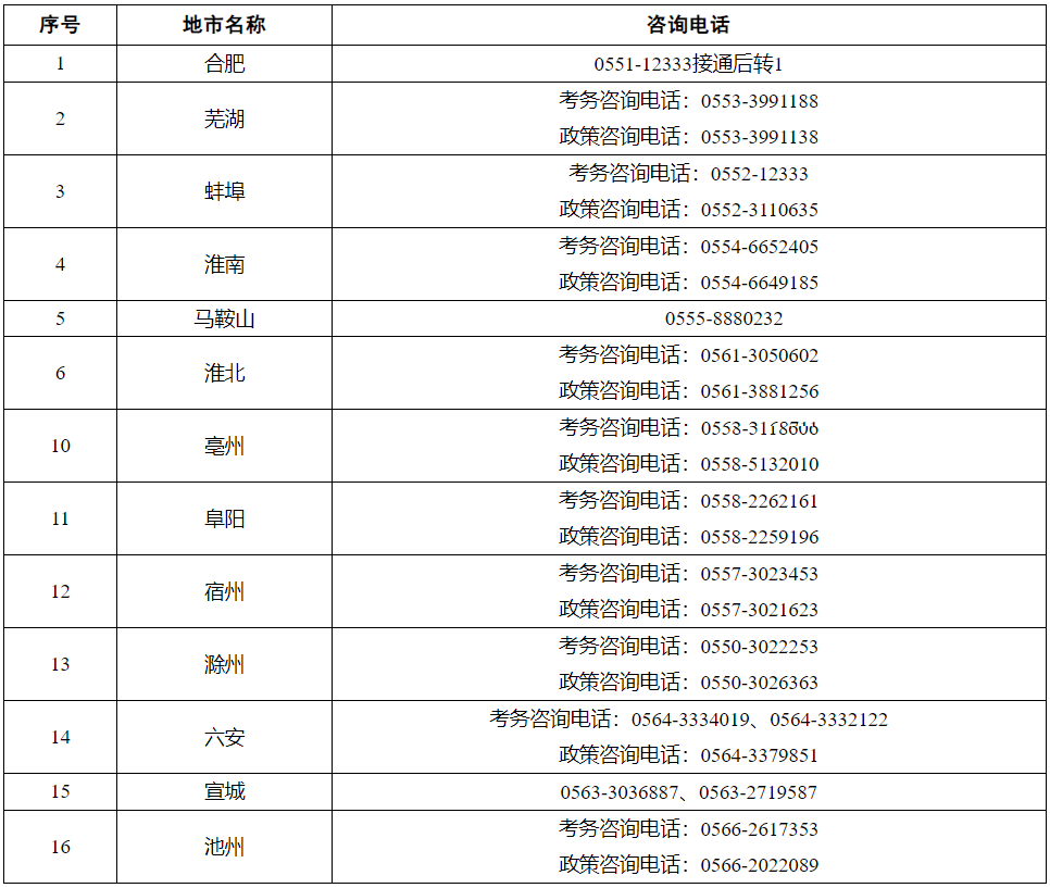 咨詢電話