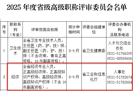 山東經(jīng)濟系列申報時間