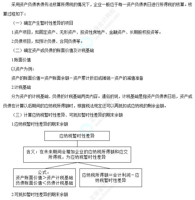 所得稅會計核算過程