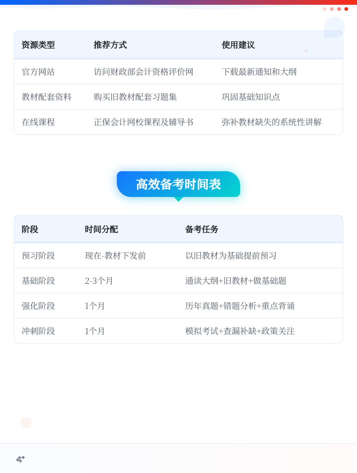 2026年初級會計沒有教材，現(xiàn)階段應該怎么備考？4
